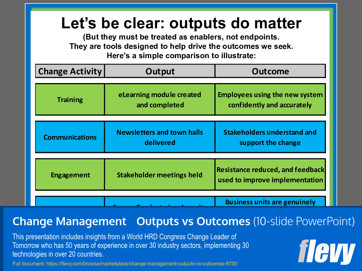 Change Management … Outputs vs Outcomes (10-slide PPT PowerPoint presentation slide deck (PPT)) Preview Image