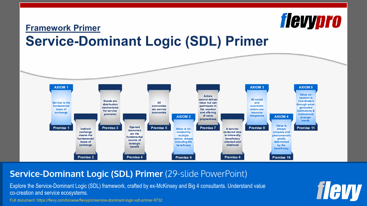 Service-Dominant Logic (SDL) Primer (29-slide PPT PowerPoint presentation slide deck (PPTX)) Preview Image