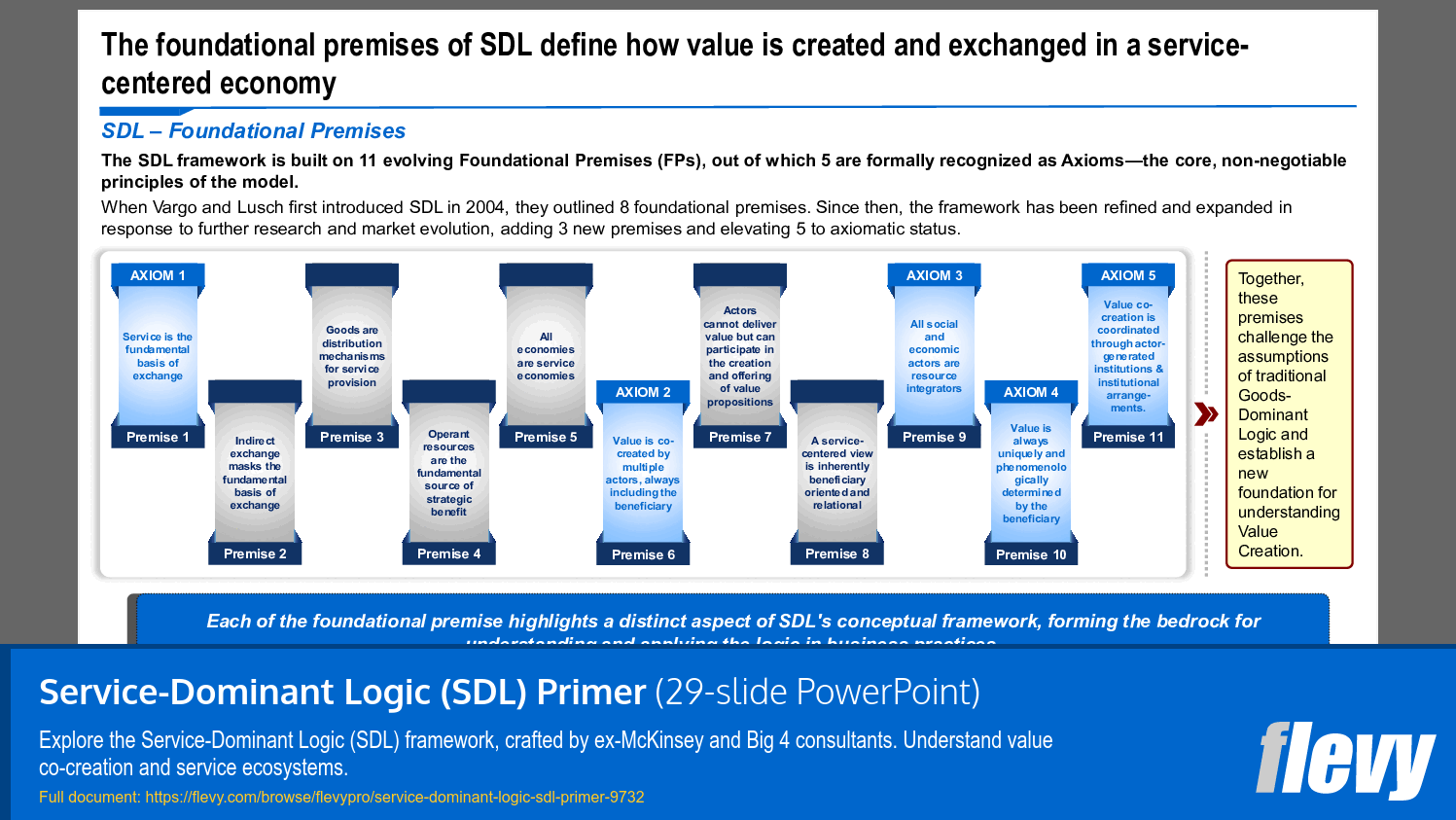 Service-Dominant Logic (SDL) Primer (29-slide PPT PowerPoint presentation slide deck (PPTX)) Preview Image
