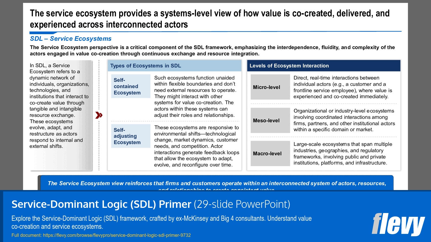 Service-Dominant Logic (SDL) Primer (29-slide PPT PowerPoint presentation slide deck (PPTX)) Preview Image