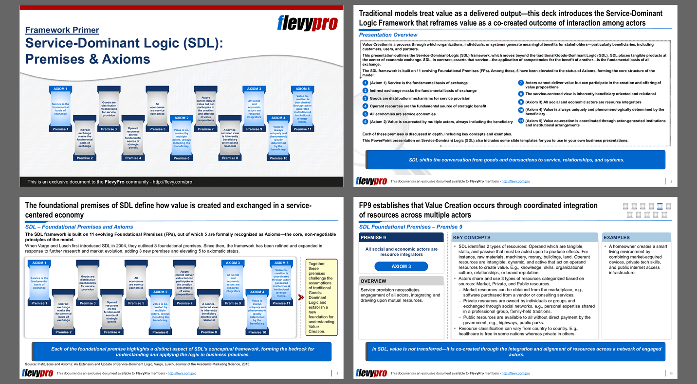 Service-Dominant Logic (SDL): Premises & Axioms (31-slide PPT PowerPoint presentation slide deck (PPTX)) Preview Image