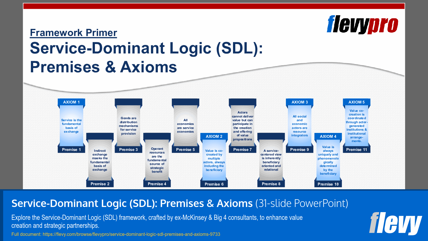 Service-Dominant Logic (SDL): Premises & Axioms (31-slide PPT PowerPoint presentation slide deck (PPTX)) Preview Image