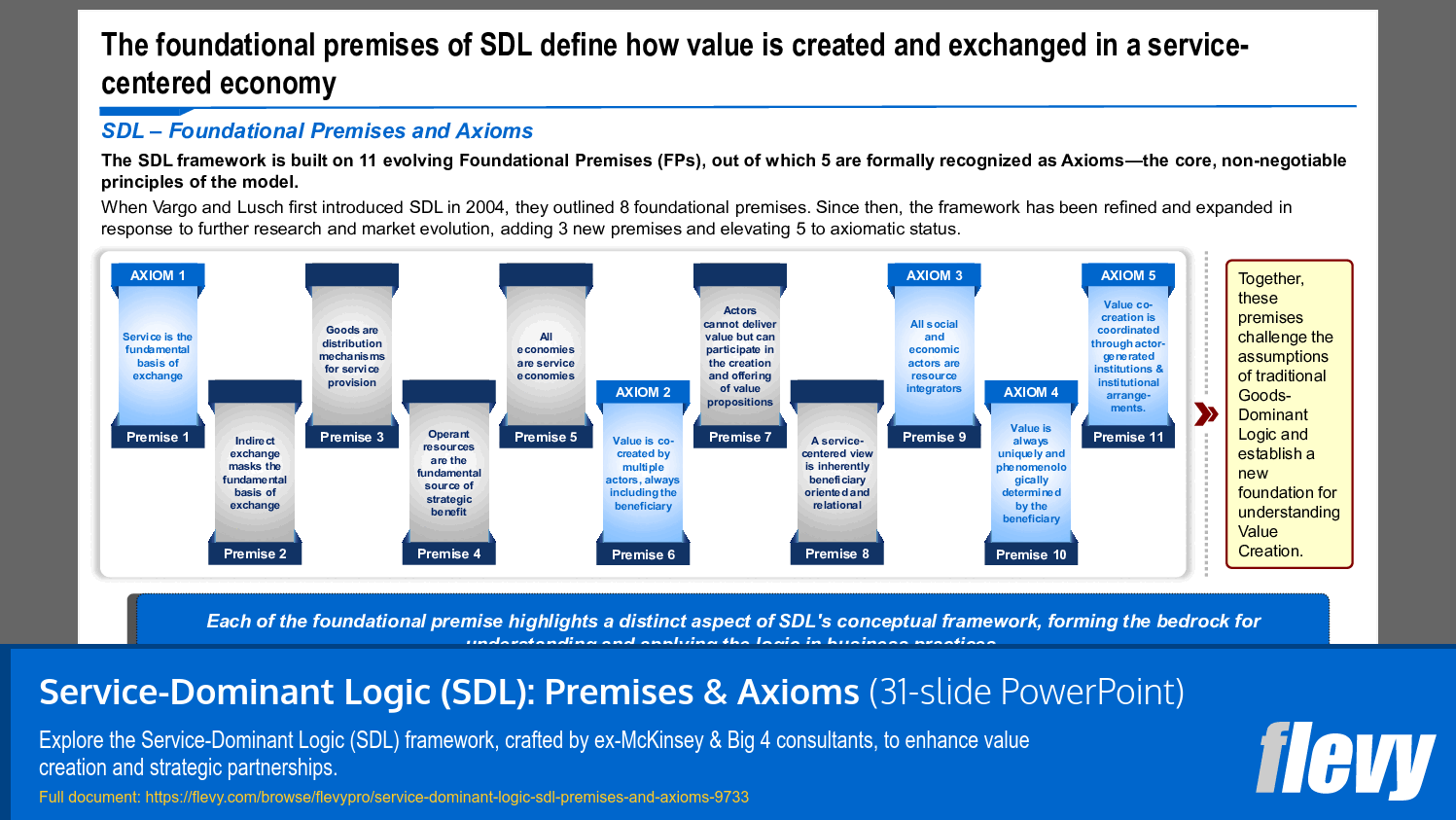 Service-Dominant Logic (SDL): Premises & Axioms (31-slide PPT PowerPoint presentation slide deck (PPTX)) Preview Image