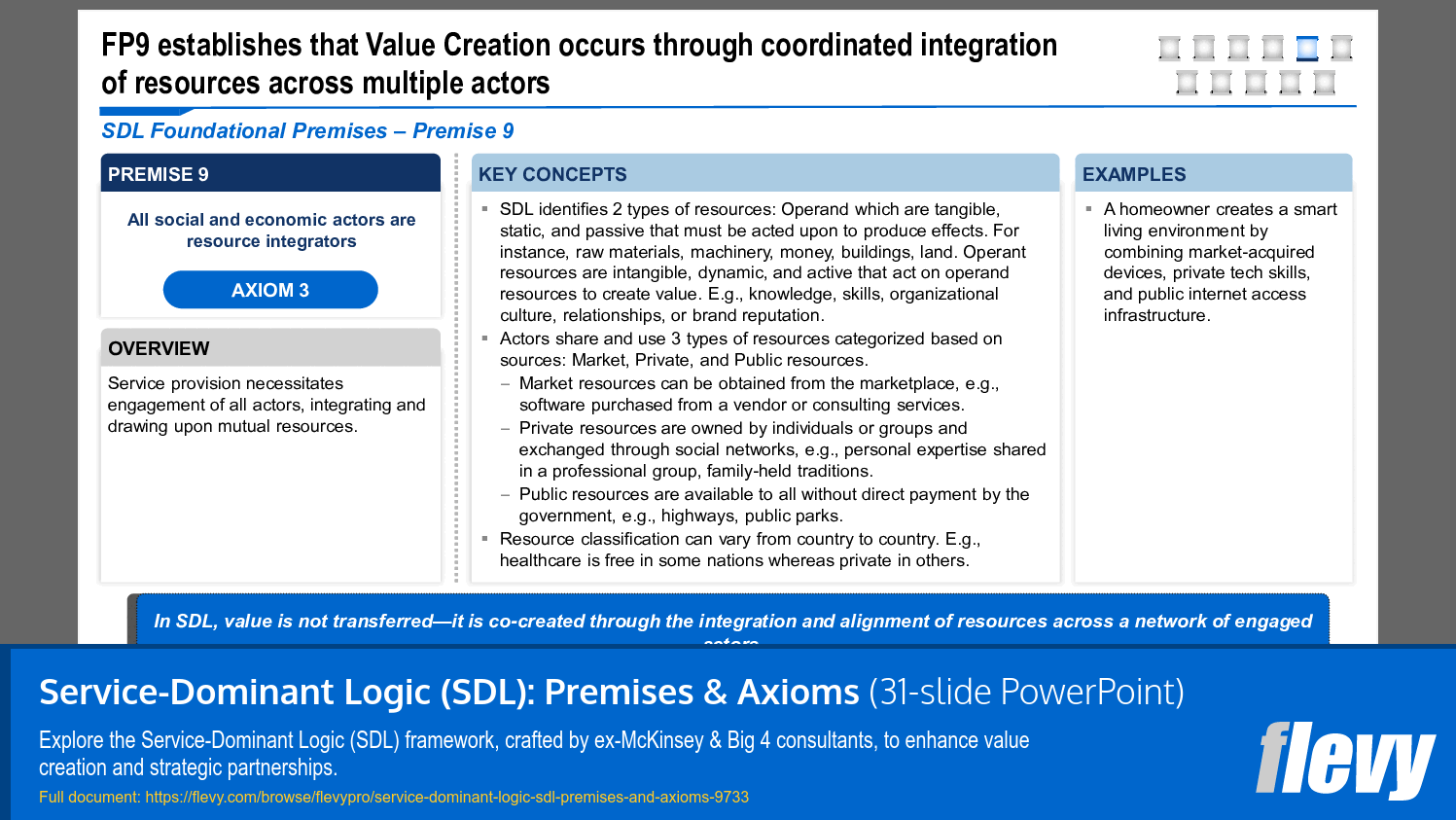 Service-Dominant Logic (SDL): Premises & Axioms (31-slide PPT PowerPoint presentation slide deck (PPTX)) Preview Image