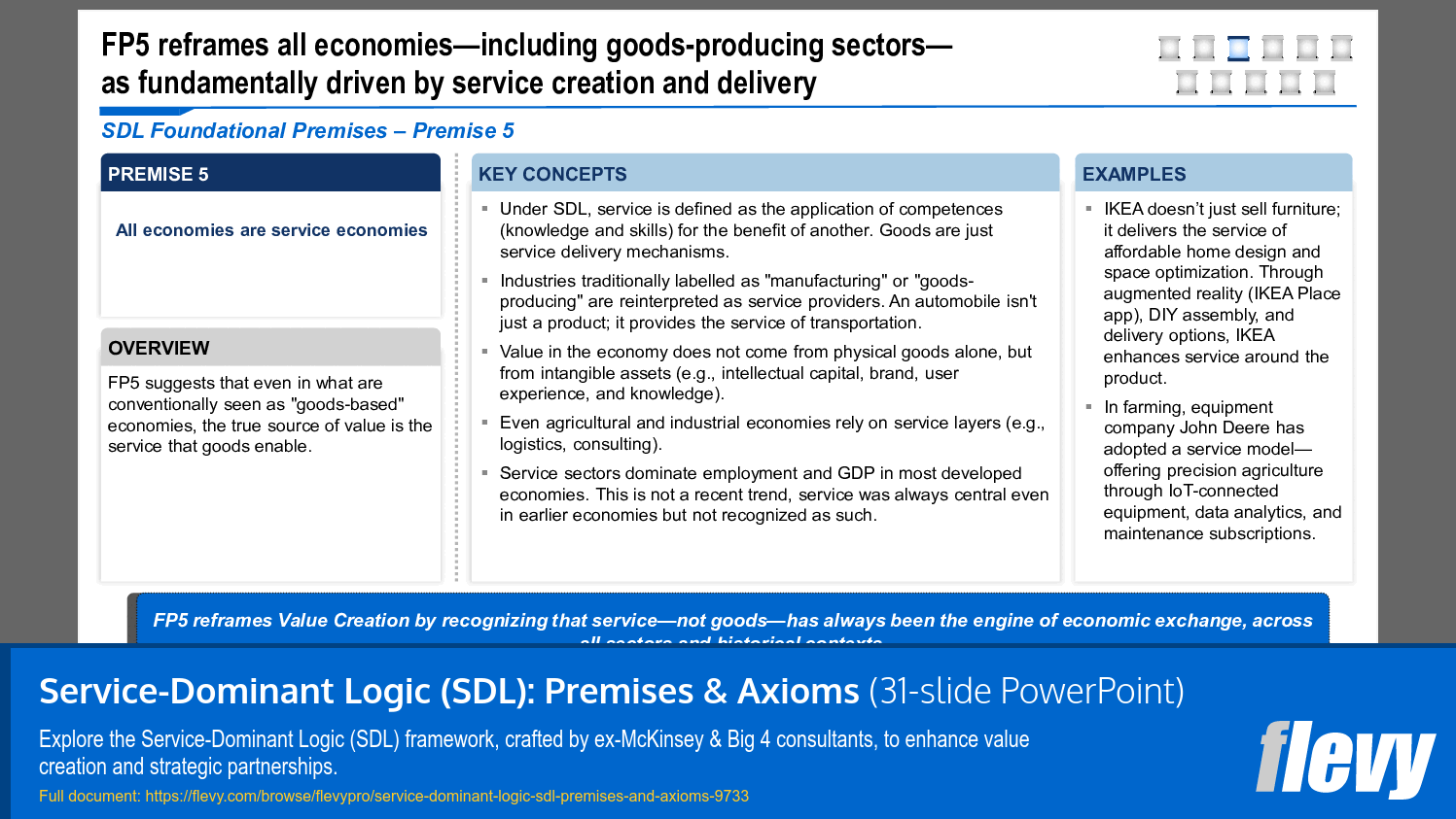 Service-Dominant Logic (SDL): Premises & Axioms (31-slide PPT PowerPoint presentation slide deck (PPTX)) Preview Image