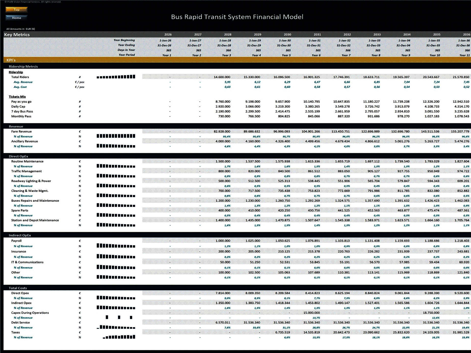Bus Rapid Transit (BRT) System – 10 Year Financial Model (Excel template (XLSX)) Preview Image