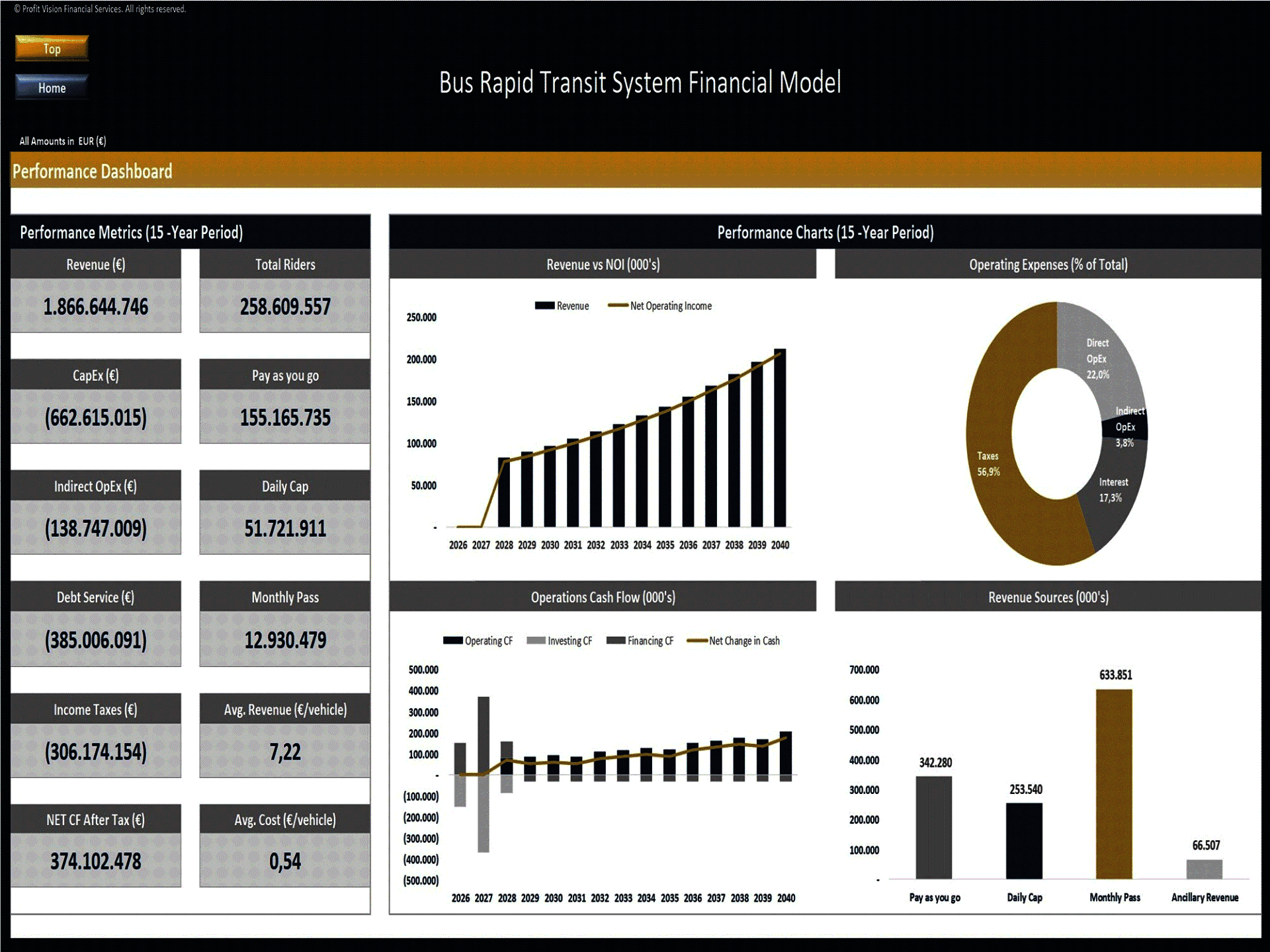 Bus Rapid Transit (BRT) System – 10 Year Financial Model (Excel template (XLSX)) Preview Image