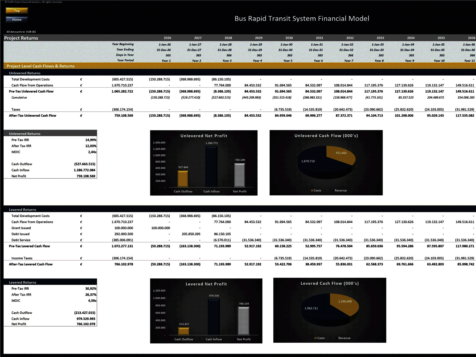 Bus Rapid Transit (BRT) System – 10 Year Financial Model (Excel template (XLSX)) Preview Image