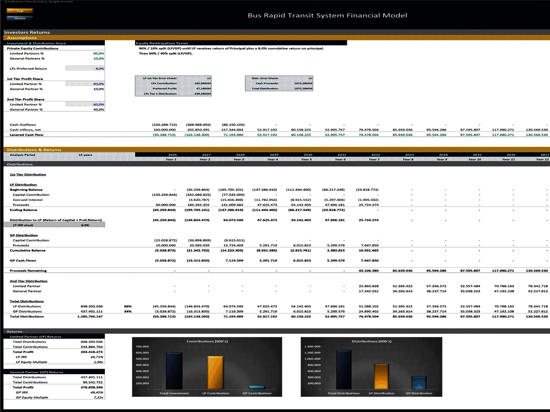 Bus Rapid Transit (BRT) System – 10 Year Financial Model (Excel template (XLSX)) Preview Image