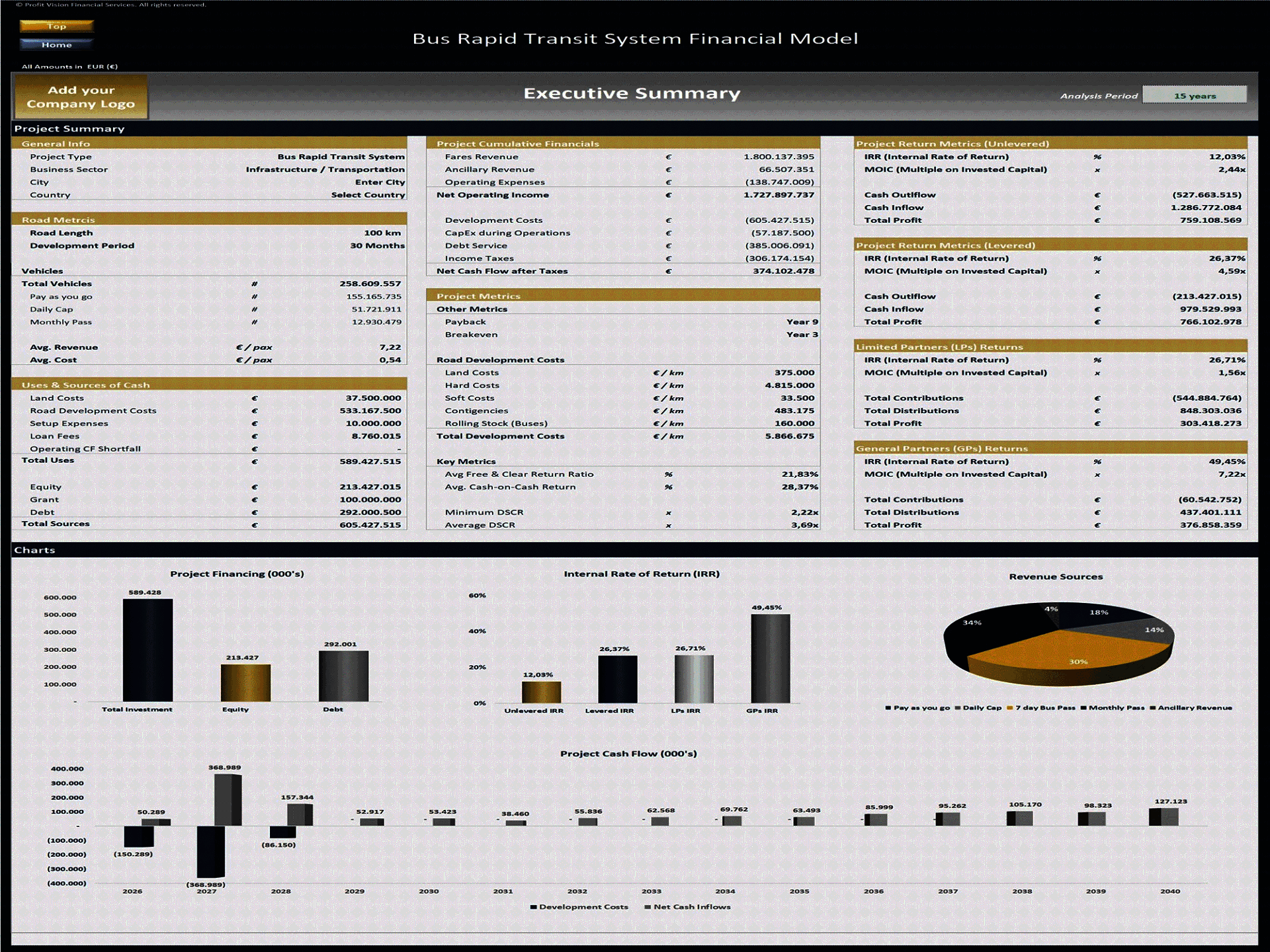 Bus Rapid Transit (BRT) System – 10 Year Financial Model (Excel template (XLSX)) Preview Image