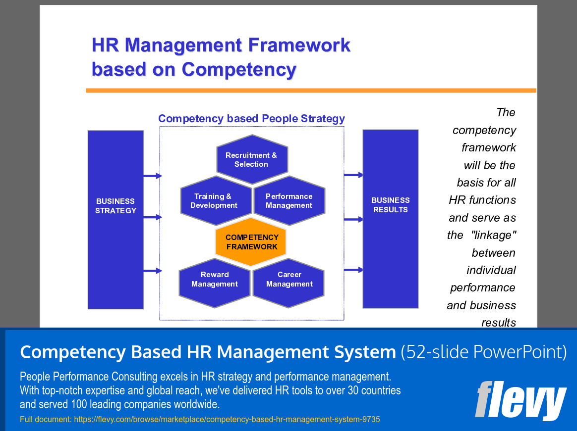Competency Based HR Management System (52-slide PPT PowerPoint presentation slide deck (PPTX)) Preview Image