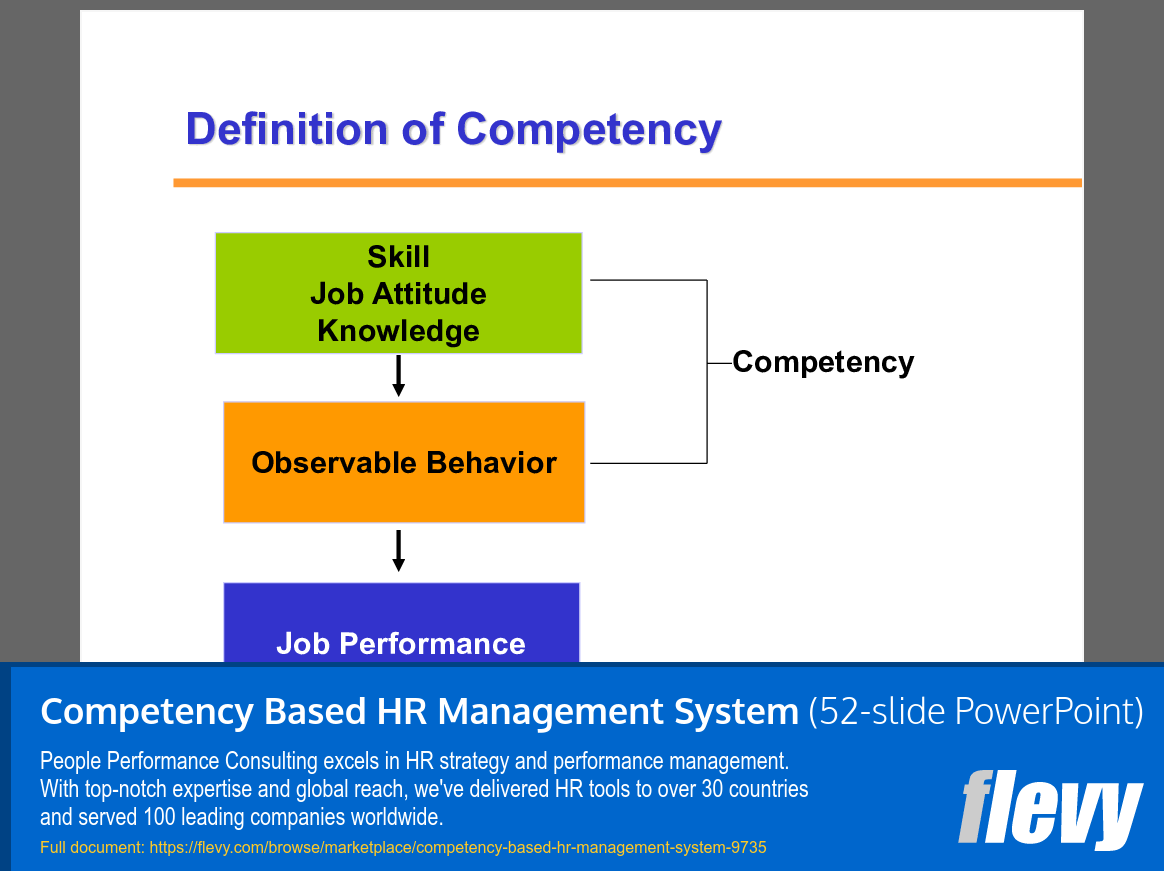 Competency Based HR Management System (52-slide PPT PowerPoint presentation slide deck (PPTX)) Preview Image