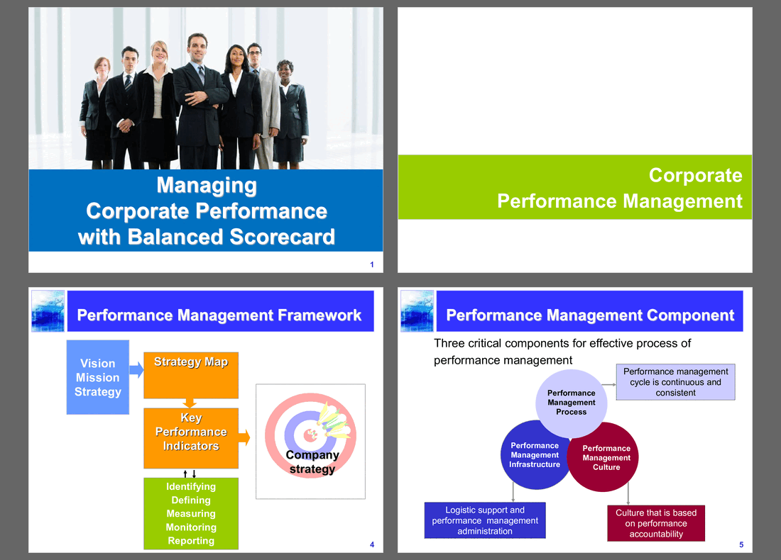 Driving Corporate Performance with Balanced Scorecard (45-slide PPT PowerPoint presentation slide deck (PPTX)) Preview Image