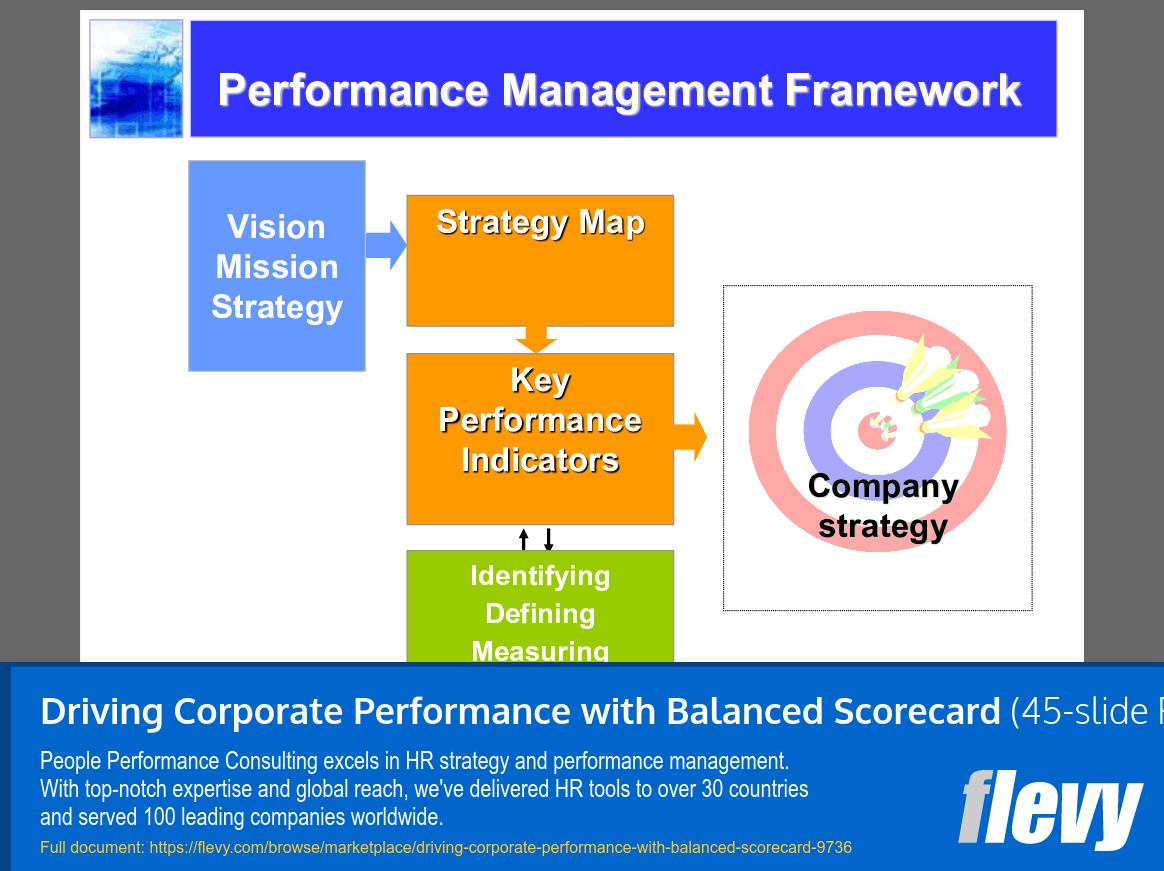 Driving Corporate Performance with Balanced Scorecard (45-slide PPT PowerPoint presentation slide deck (PPTX)) Preview Image