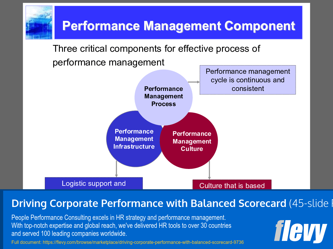Driving Corporate Performance with Balanced Scorecard (45-slide PPT PowerPoint presentation slide deck (PPTX)) Preview Image