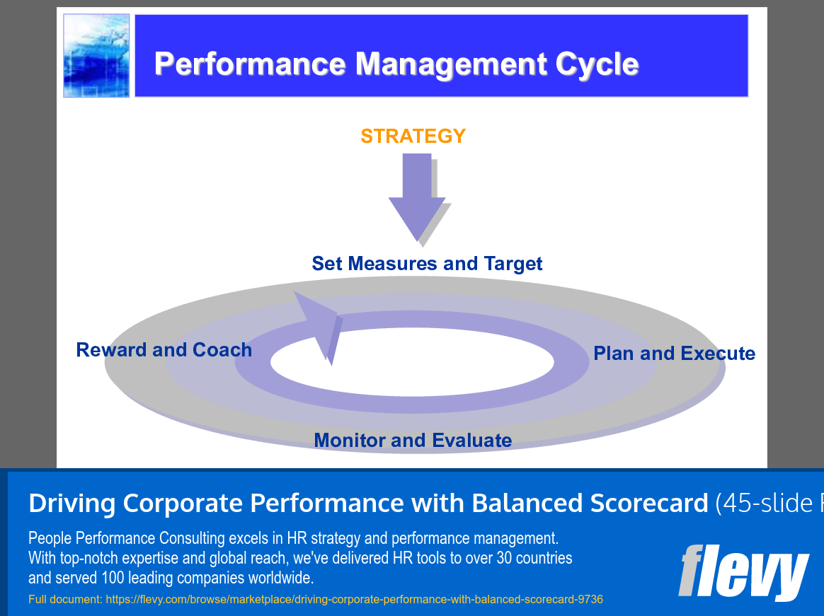 Driving Corporate Performance with Balanced Scorecard (45-slide PPT PowerPoint presentation slide deck (PPTX)) Preview Image