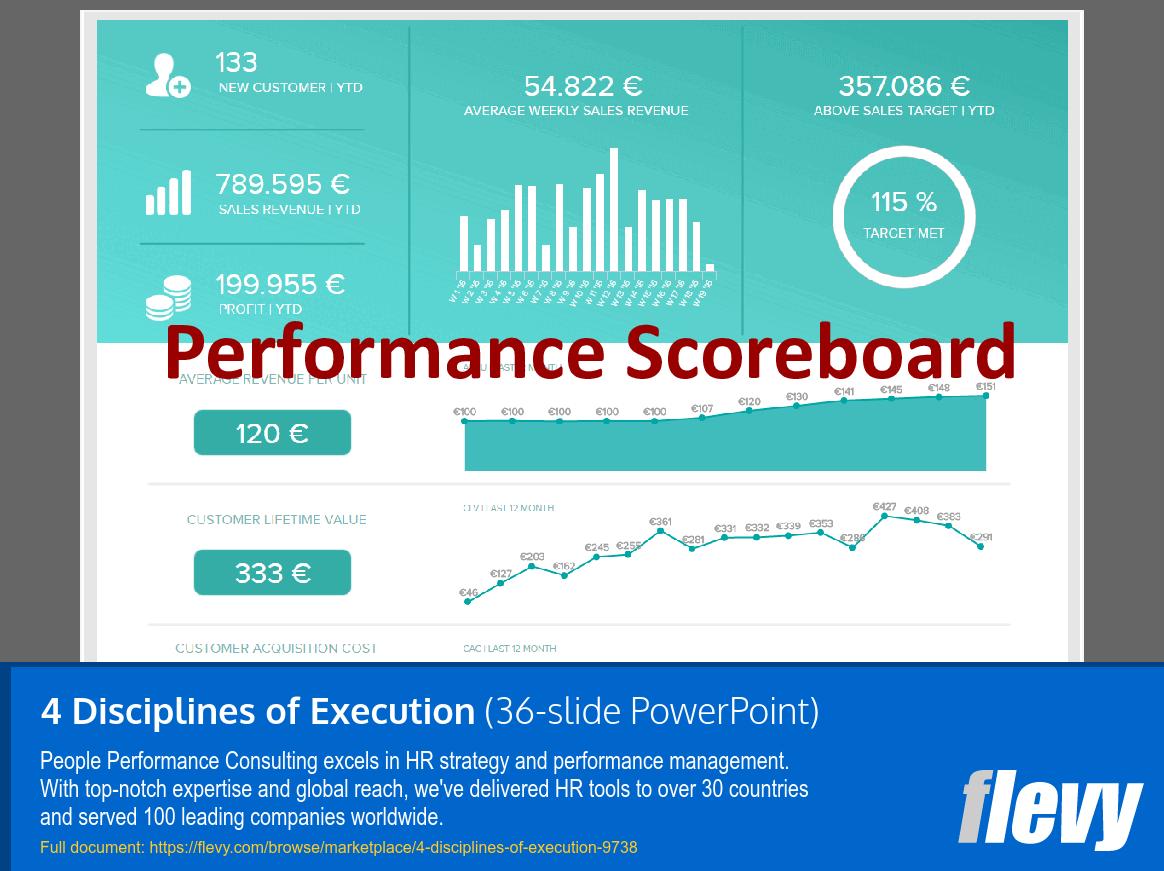 4 Disciplines of Execution (36-slide PPT PowerPoint presentation slide deck (PPTX)) Preview Image