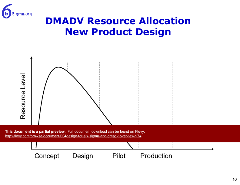 This is a partial preview of 004_Design for Six Sigma and DMADV Overview (19-slide PowerPoint presentation (PPT)). Full document is 19 slides. 