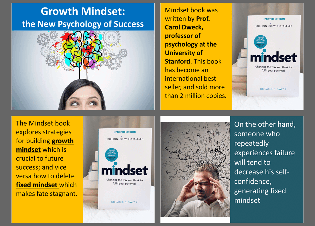 Unlock Limitless Potential with the Growth Mindset (46-slide PPT PowerPoint presentation slide deck (PPTX)) Preview Image