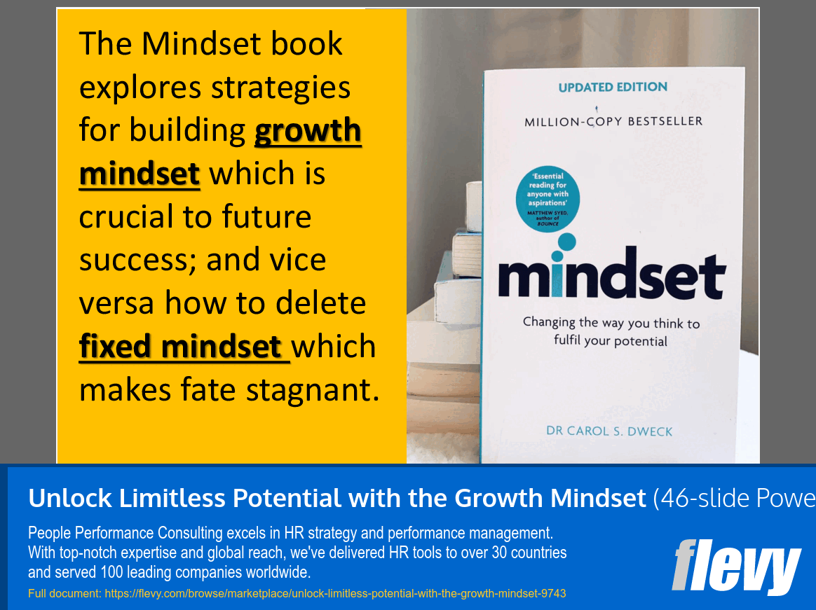 Unlock Limitless Potential with the Growth Mindset (46-slide PPT PowerPoint presentation slide deck (PPTX)) Preview Image