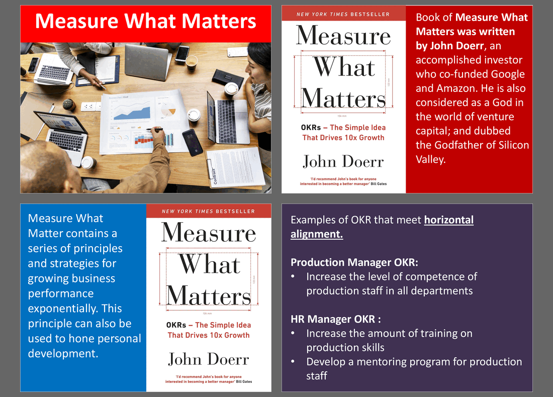 Drive Focus, Alignment, and Results with the OKR (40-slide PPT PowerPoint presentation slide deck (PPTX)) Preview Image