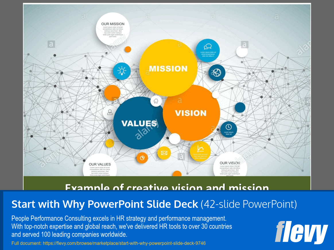 Start with Why Book Summary (42-slide PPT PowerPoint presentation slide deck (PPTX)) Preview Image