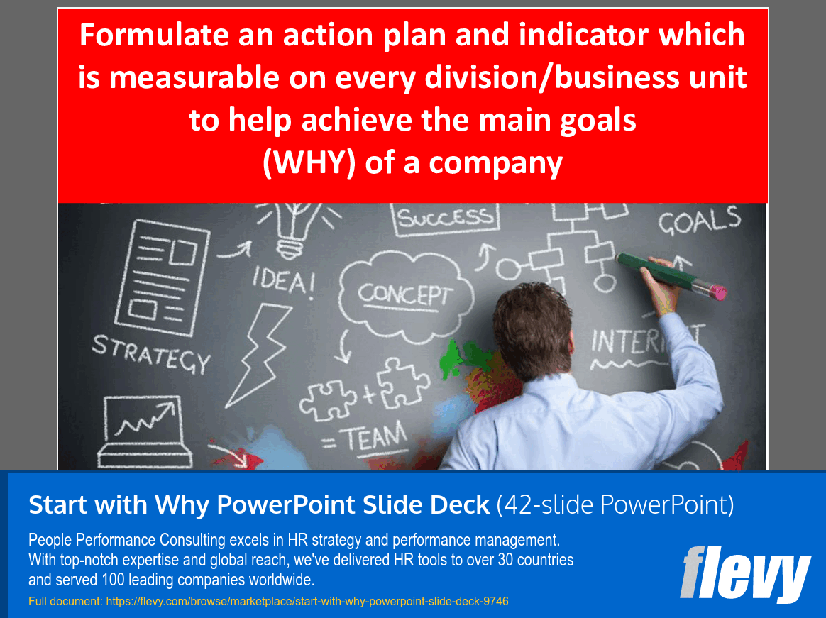 Start with Why Book Summary (42-slide PPT PowerPoint presentation slide deck (PPTX)) Preview Image