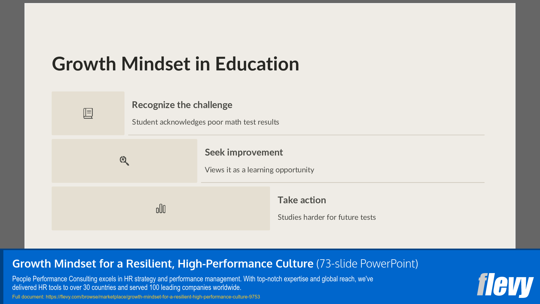 Growth Mindset for a Resilient, High-Performance Culture (73-slide PPT PowerPoint presentation slide deck (PPTX)) Preview Image
