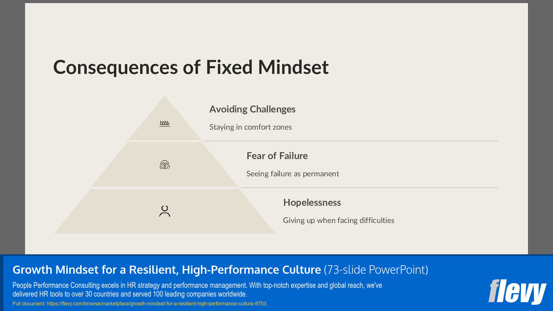 Growth Mindset for a Resilient, High-Performance Culture (73-slide PPT PowerPoint presentation slide deck (PPTX)) Preview Image