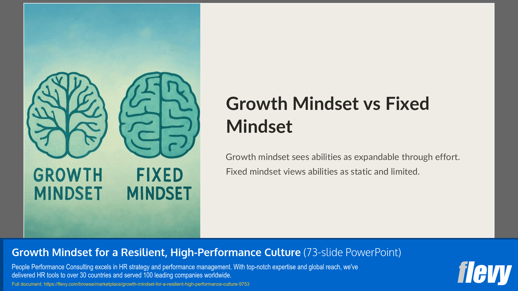 Growth Mindset for a Resilient, High-Performance Culture (73-slide PPT PowerPoint presentation slide deck (PPTX)) Preview Image