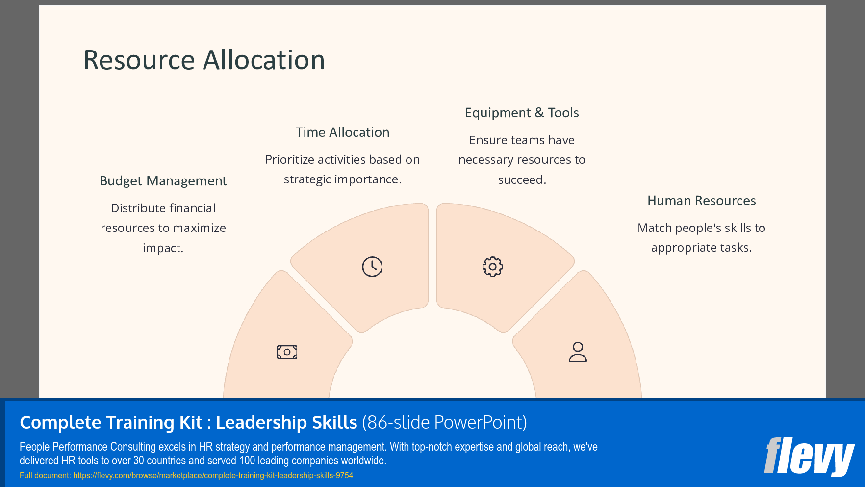 Complete Training Kit: Leadership Skills (86-slide PPT PowerPoint presentation slide deck (PPTX)) Preview Image
