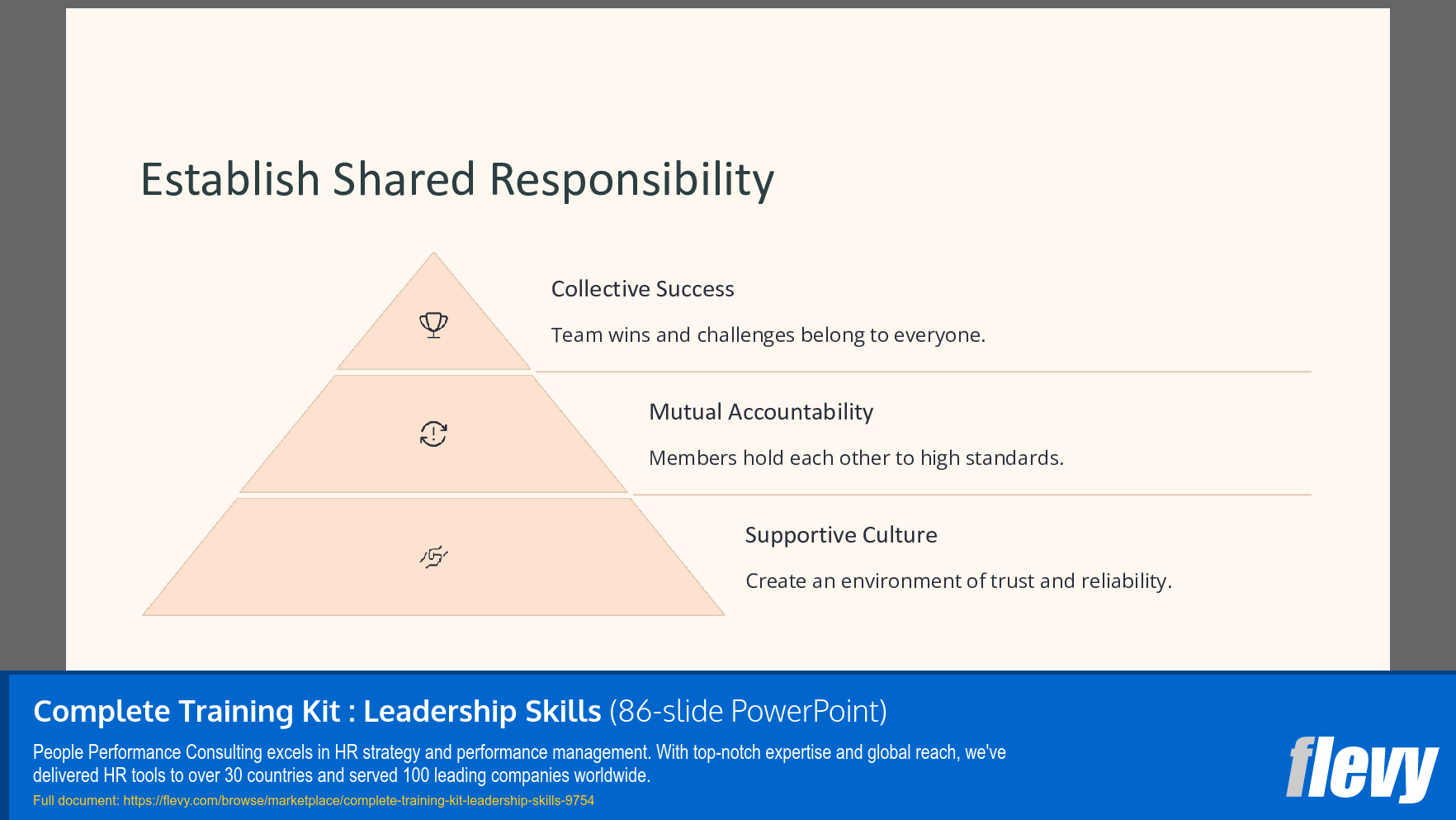 Complete Training Kit: Leadership Skills (86-slide PPT PowerPoint presentation slide deck (PPTX)) Preview Image