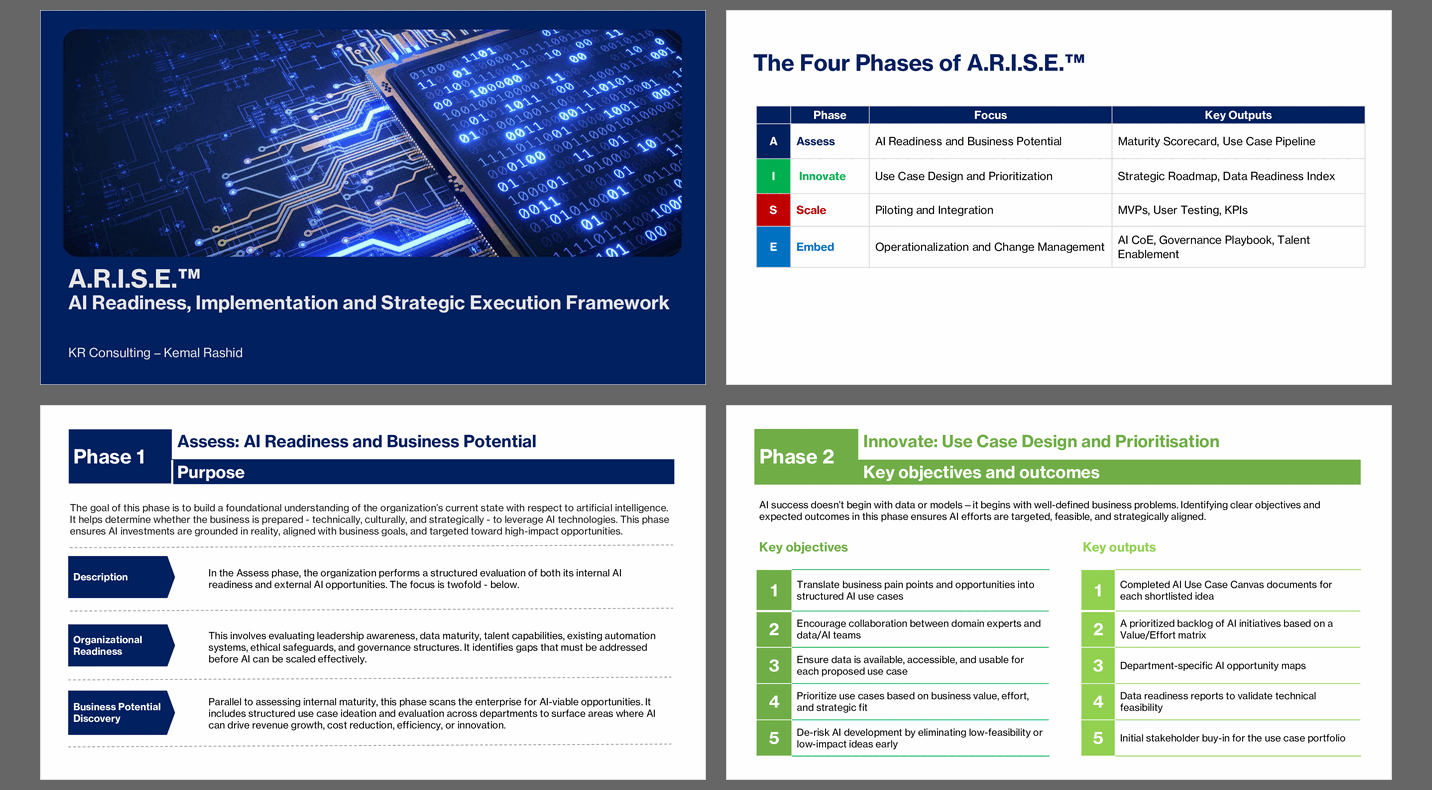 ARISE - AI Readiness, Implementation and Strategic Execution (71-slide PPT PowerPoint presentation slide deck (PPTX)) Preview Image