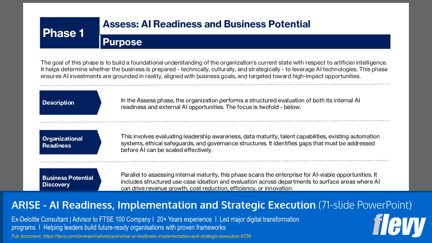 ARISE - AI Readiness, Implementation and Strategic Execution (71-slide PPT PowerPoint presentation slide deck (PPTX)) Preview Image