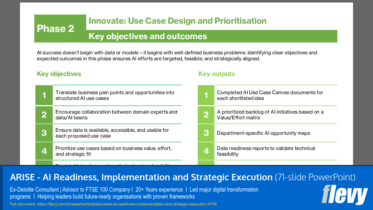 ARISE - AI Readiness, Implementation and Strategic Execution (71-slide PPT PowerPoint presentation slide deck (PPTX)) Preview Image
