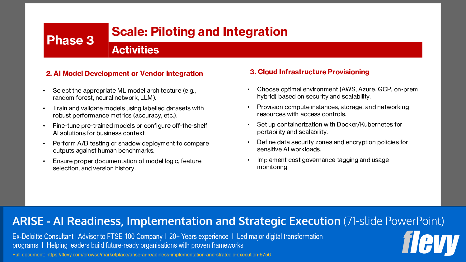 ARISE - AI Readiness, Implementation and Strategic Execution (71-slide PPT PowerPoint presentation slide deck (PPTX)) Preview Image