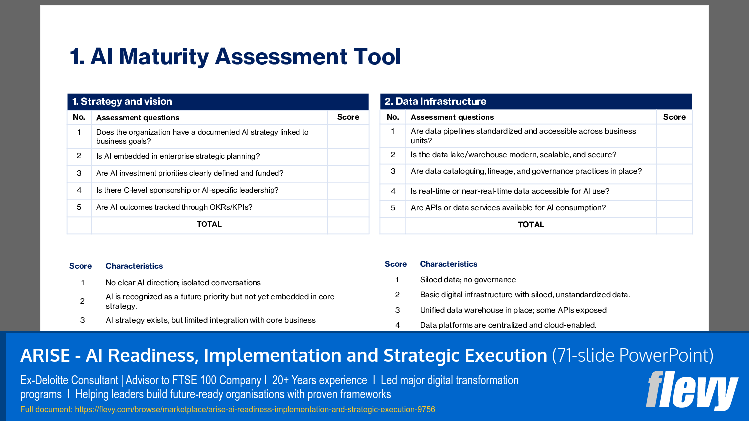 AI Maturity Evaluation Framework for Strategic Readiness and Data Infrastructure
