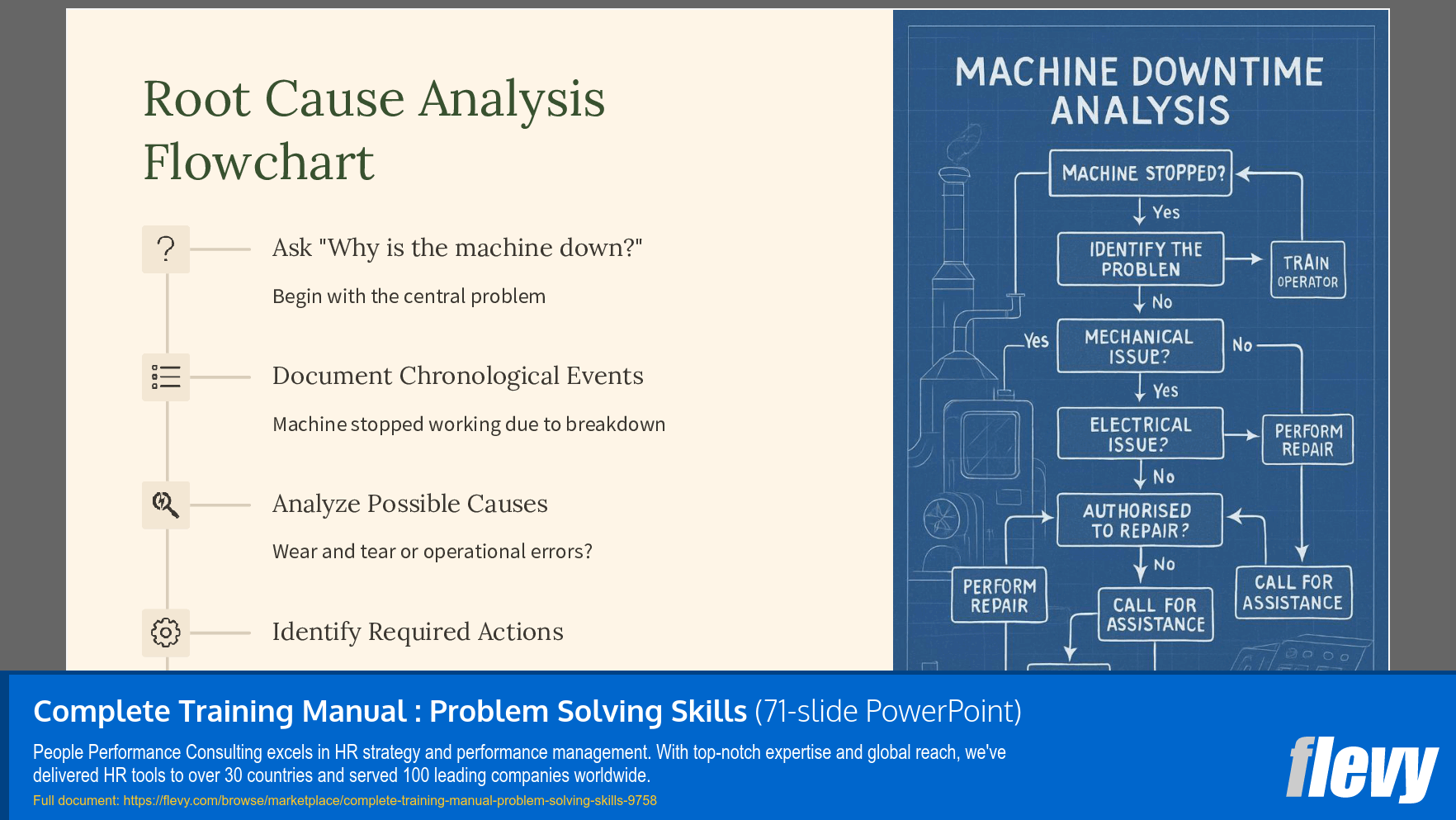 Complete Training Manual: Problem Solving Skills (71-slide PPT PowerPoint presentation slide deck (PPTX)) Preview Image