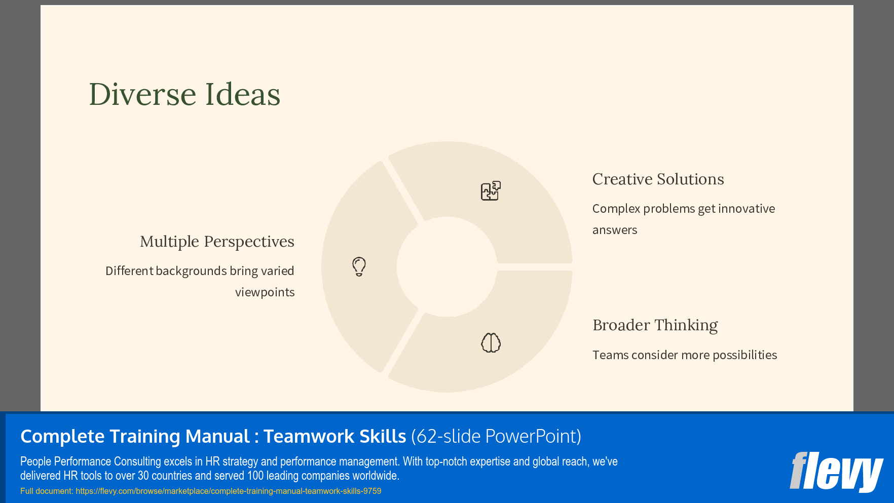 Complete Training Manual: Teamwork Skills (62-slide PPT PowerPoint presentation slide deck (PPTX)) Preview Image