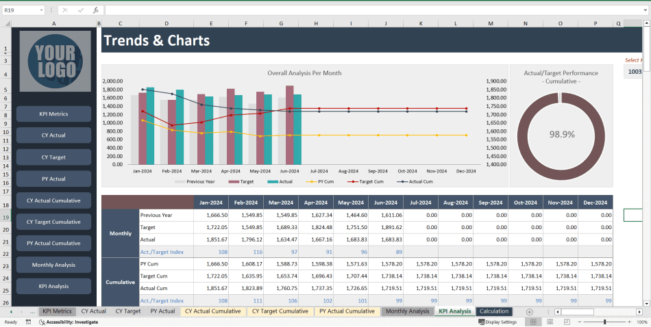 Finance KPI Excel Dashboard (Excel template (XLSX)) Preview Image