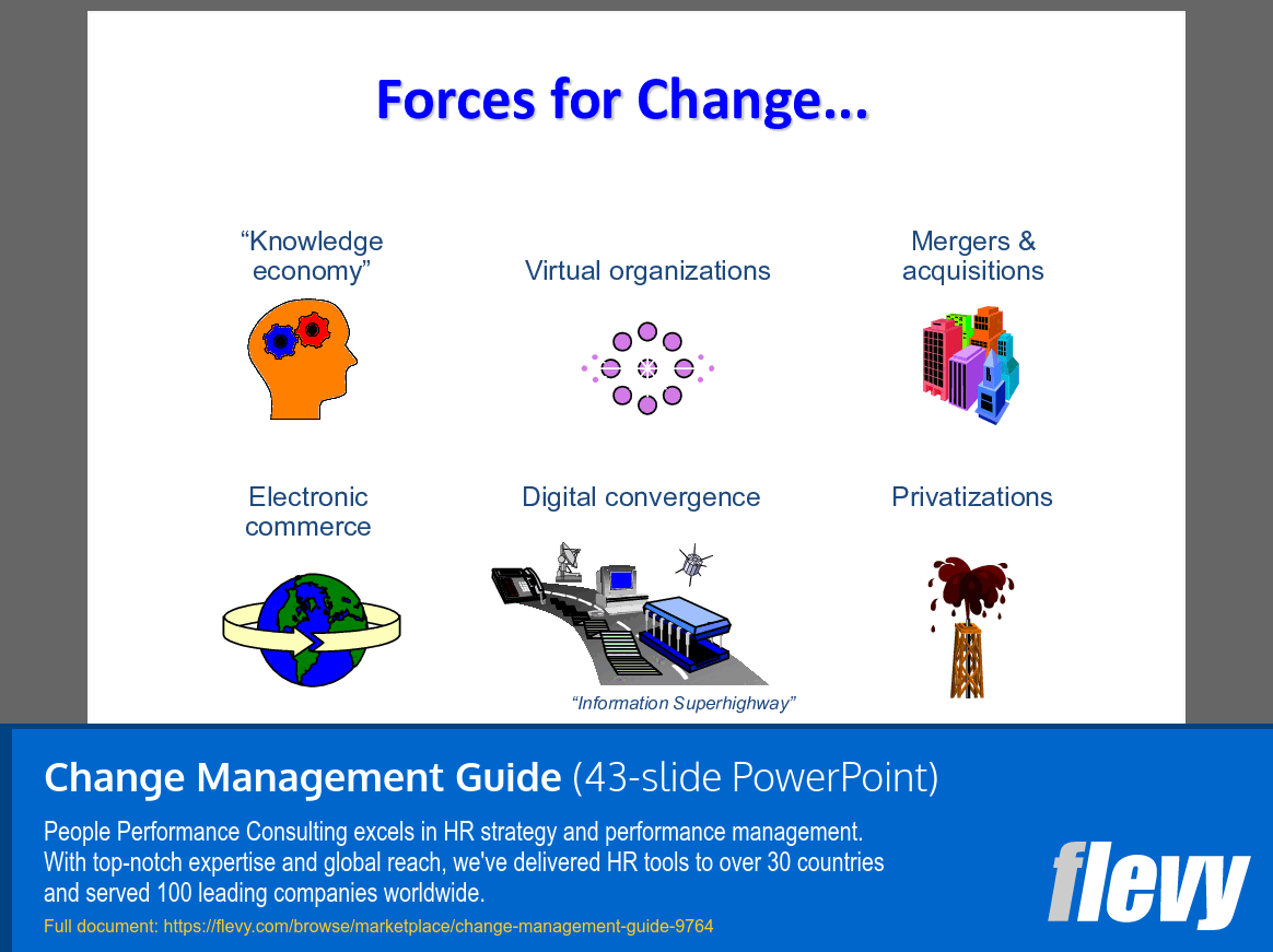 Change Management Guide (43-slide PPT PowerPoint presentation slide deck (PPTX)) Preview Image