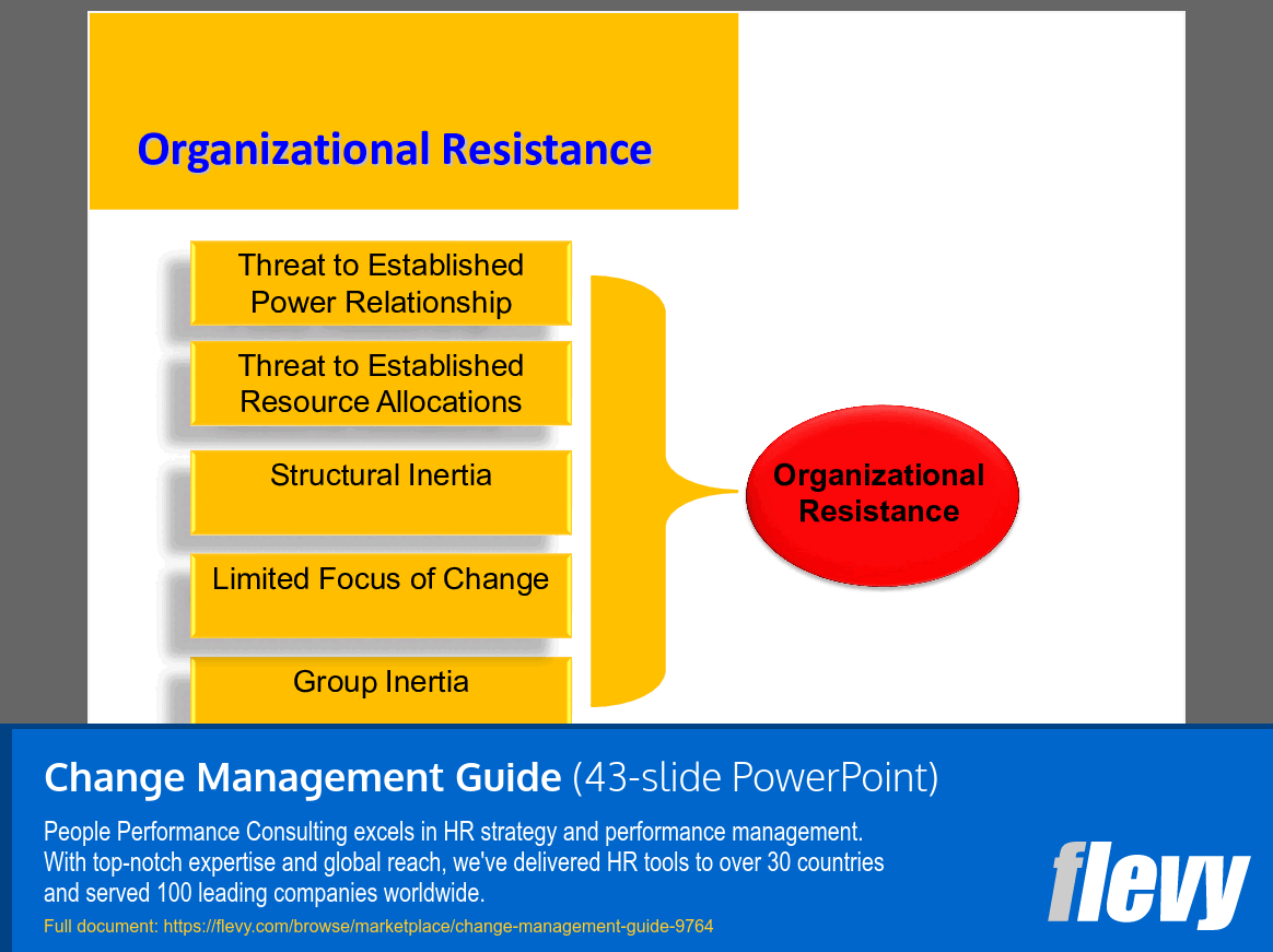 Change Management Guide (43-slide PPT PowerPoint presentation slide deck (PPTX)) Preview Image