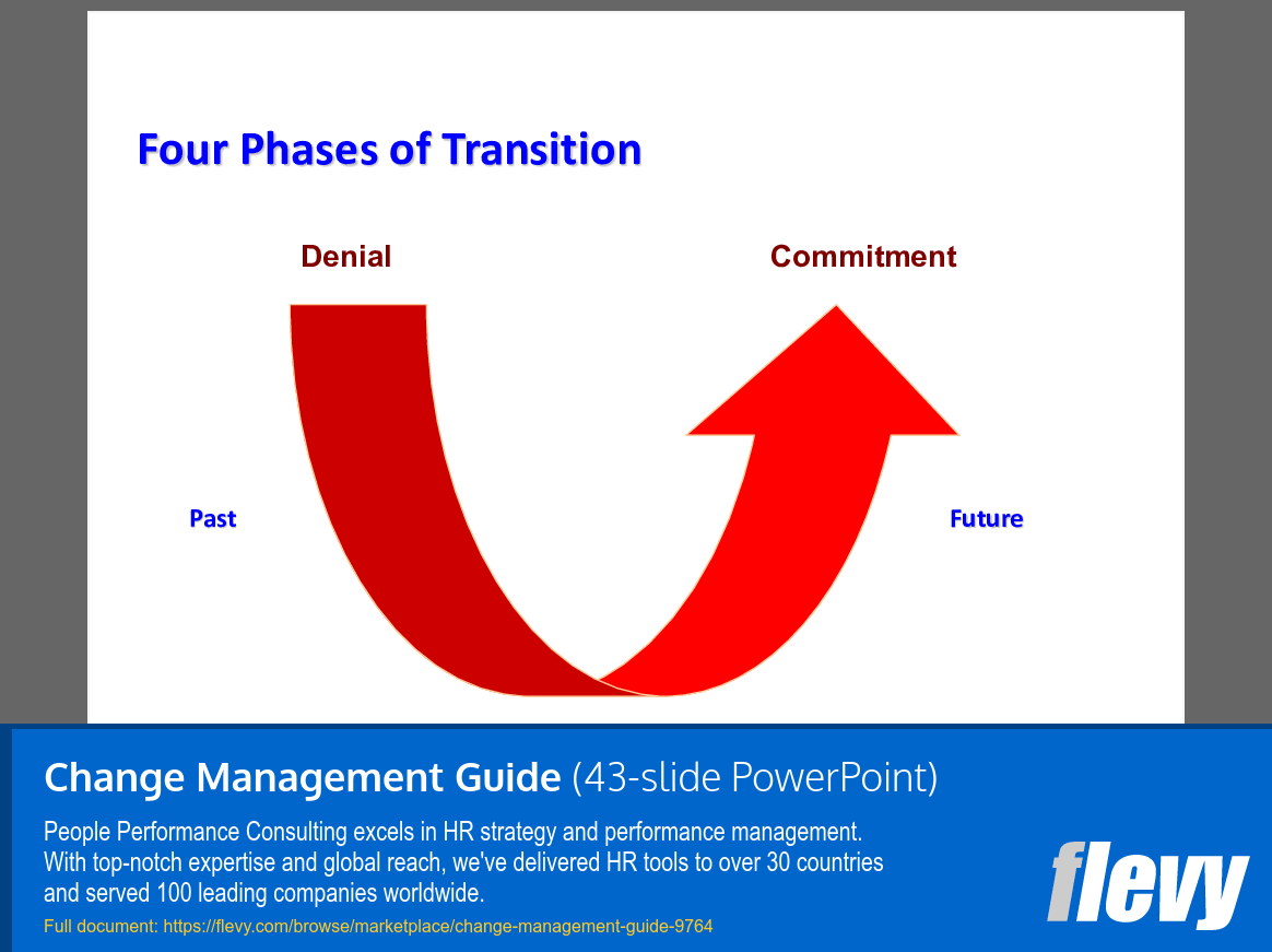 Change Management Guide (43-slide PPT PowerPoint presentation slide deck (PPTX)) Preview Image