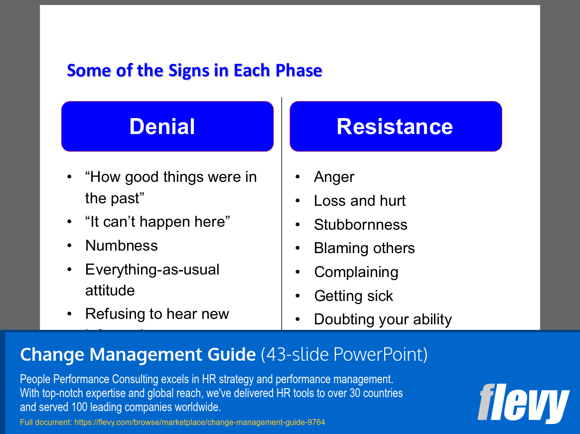 Change Management Guide (43-slide PPT PowerPoint presentation slide deck (PPTX)) Preview Image