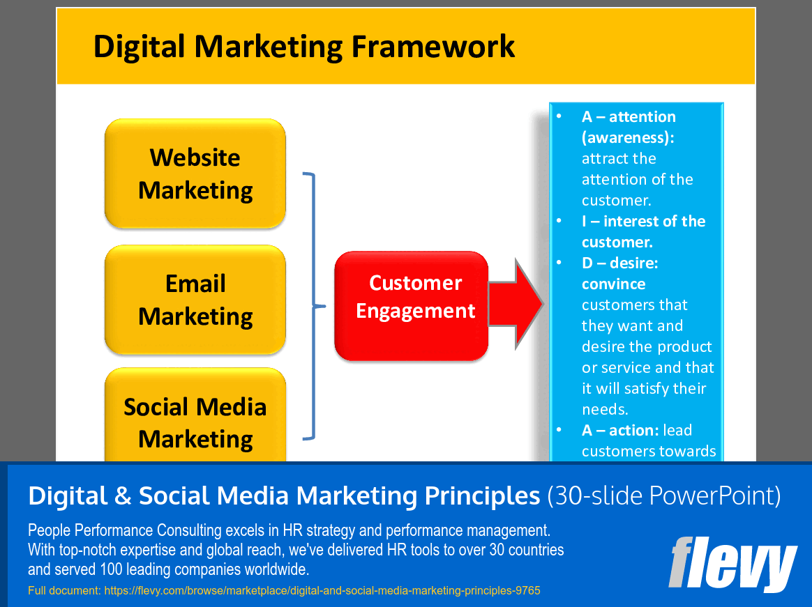 Digital & Social Media Marketing Principles (30-slide PPT PowerPoint presentation slide deck (PPTX)) Preview Image