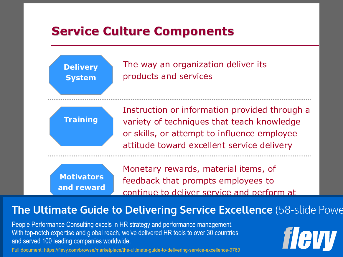 The Ultimate Guide to Delivering Service Excellence (58-slide PPT PowerPoint presentation slide deck (PPTX)) Preview Image