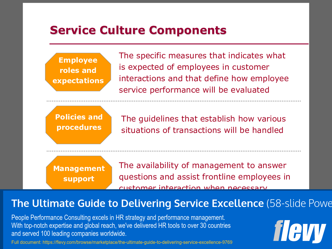 The Ultimate Guide to Delivering Service Excellence (58-slide PPT PowerPoint presentation slide deck (PPTX)) Preview Image