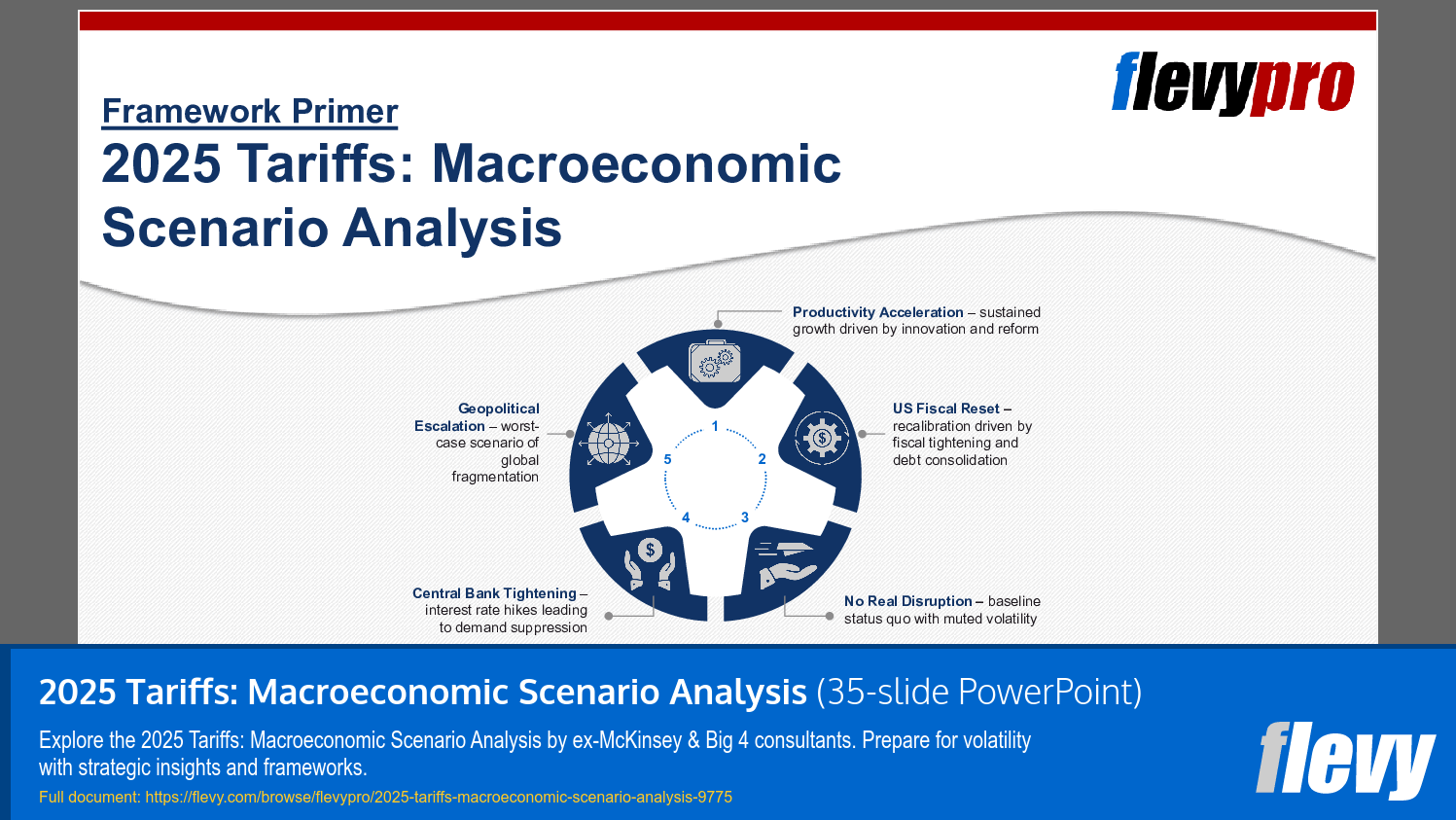 2025 Tariffs: Macroeconomic Scenario Analysis (35-slide PPT PowerPoint presentation slide deck (PPTX)) Preview Image