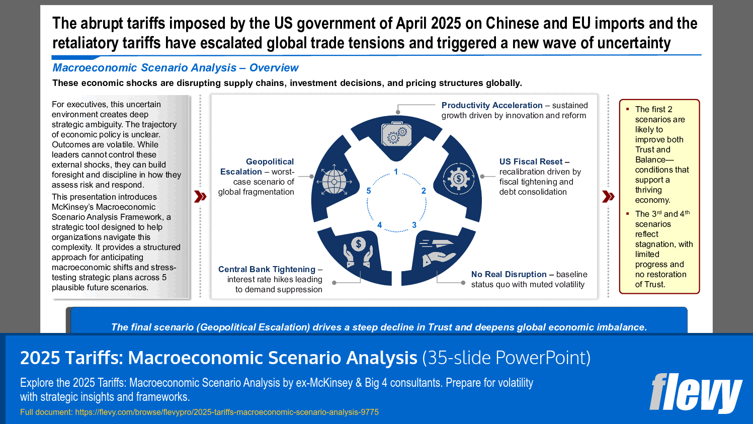 2025 Tariffs: Macroeconomic Scenario Analysis (35-slide PPT PowerPoint presentation slide deck (PPTX)) Preview Image
