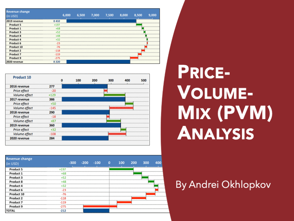 Price-Volume-Mix (PVM) Analysis (Excel template (XLSX)) Preview Image